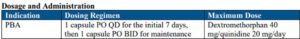 Nuedexta dose information